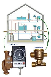 Installing an Instant Hot Water Recirculating Pump