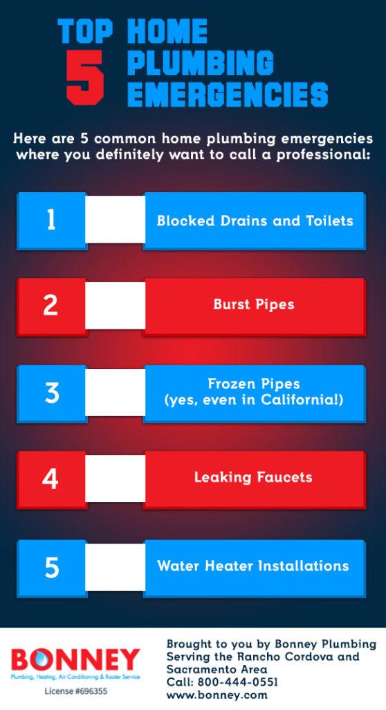 Home Plumbing Emergencies | Bonney Plumbing 