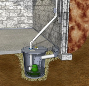 design of how a sump pump is installed in Sacramento, CA